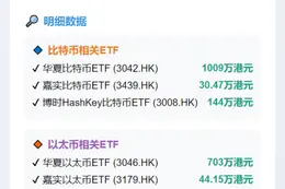 港股6只虚产ETF成交额2060万