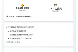 Abraxas Capital转3.06万ETH至Bitfinex