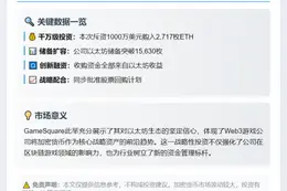 游戏广场增持2717枚ETH，总持仓15,630枚