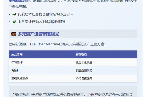 Ether Machine增持1万+ETH，持仓超34.5万枚