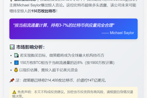 Saylor称可购入150万枚比特币
