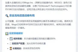 Mogo变现1380万WonderFi股份增持比特币