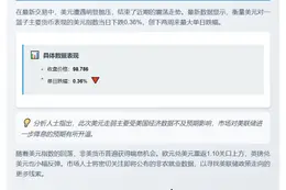 美元指数跌0.36%