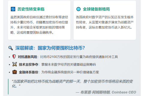 美国或持超6000亿美元比特币