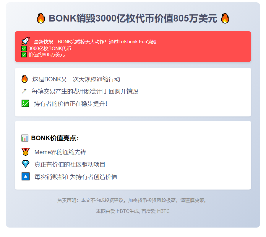 BONK销毁3000亿枚代币价值805万美元