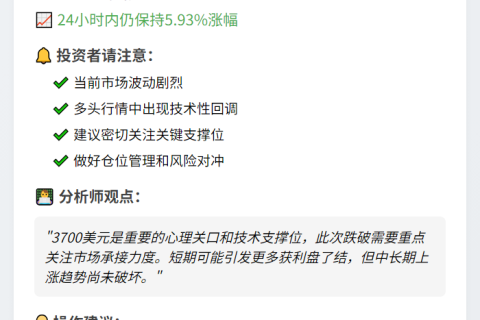 ETH跌破3700
