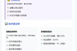 "BTC跌穿11.5万美元"