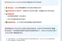 Semler Q2财报：持比特币5021枚，收益31.3%