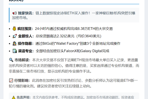 巨鲸24小时囤积6.38万枚ETH