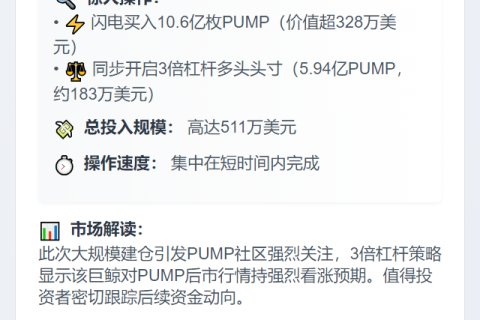 巨鲸豪掷328万押注PUMP 3倍杠杆看涨183万