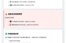 大户抛售915ETH及149万ARB，现持2.7万ETH空单