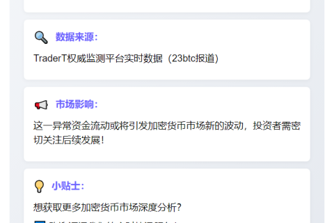 美现货以太坊ETF日流出4.66亿美元