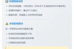 加密市场5天流失100亿美元资金