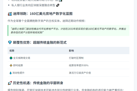 美国银行：资产代币化加速