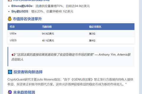 《GENIUS法案》推动稳定币供应大涨