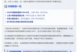 韩股创月内最大涨幅受惠美联储降息预期