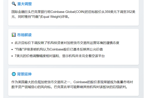 巴克莱下调Coinbase目标价至352美元