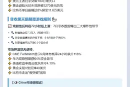美联储或推迟降息，HTX DeepThink解析市场震荡