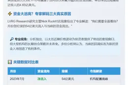美以太坊ETF单日净流出新高，机构需求未减