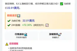ILV冲破22美元大关
