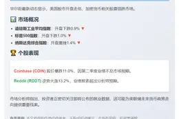 美股三大股指齐跌 Coinbase重挫11%
