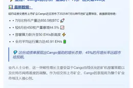 比特币挖矿7月产出激增44.5%