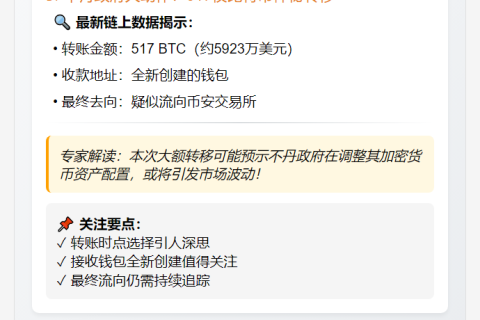不丹政府向新钱包转517枚BTC