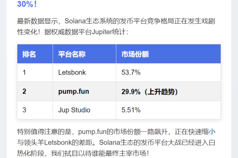 pump.fun斩获Solana 29.9%发币市场