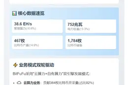 BitFuFu 7月挖矿产出467枚BTC