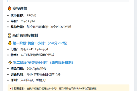 "币安：Succinct空投需241分"
