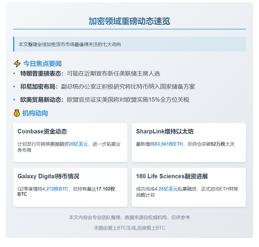 金晚快讯：8月5日动态速览