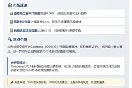 美股开盘分化 Coinbase跌近4%