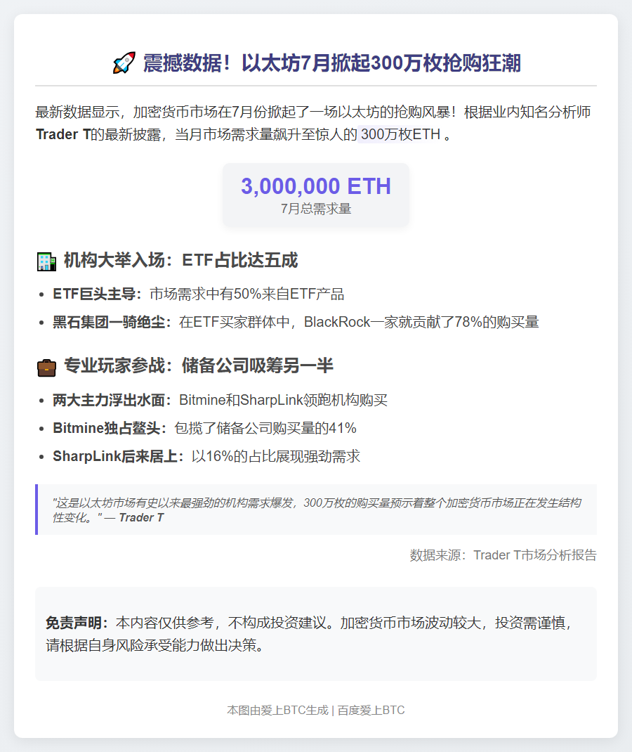 以太坊7月需求300万枚，半数来自储备公司