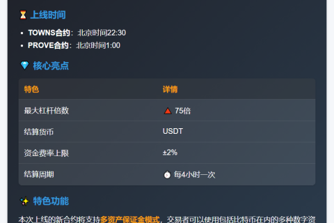 币安上线TOWNS、PROVE合约，最高75倍杠杆