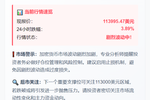 BTC跌破11.4万美元