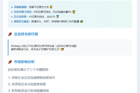 企业加密储备破千亿