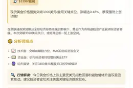 金价冲高至3390美元