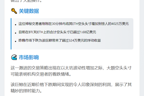 巨鲸加仓 ETH 空单至 4025 万美元