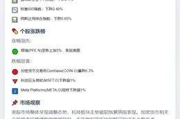 美股收跌：三大指数下滑 Coinbase跌6%