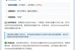 瑞穗上调Coinbase目标价至267美元