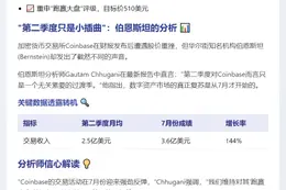 伯恩斯坦：Coinbase二季度平淡，下半年看涨