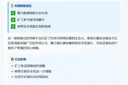 比特币算力破历史纪录
