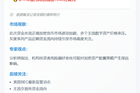 灰度GBTC流出1970万，ETH流出1340万美元