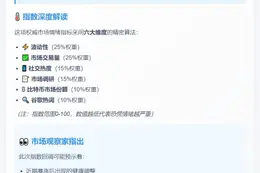 恐慌贪婪指数降至54，转向中性