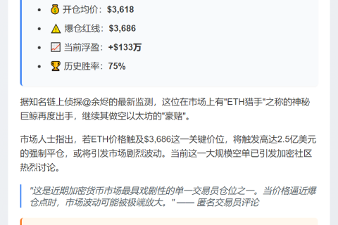 "巨鲸增持7万枚ETH空单，爆仓价3686美元"