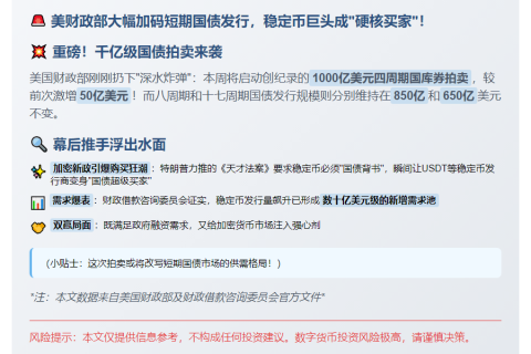 美财政部增发短债，稳定币需求催动买盘