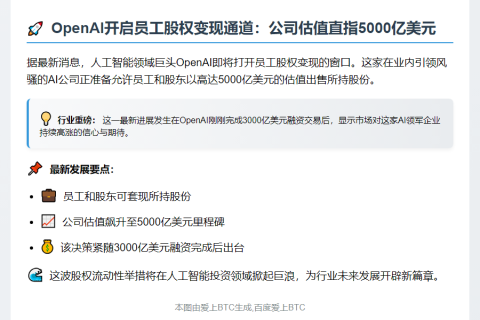 OpenAI员工股东可售股估值5000亿美元