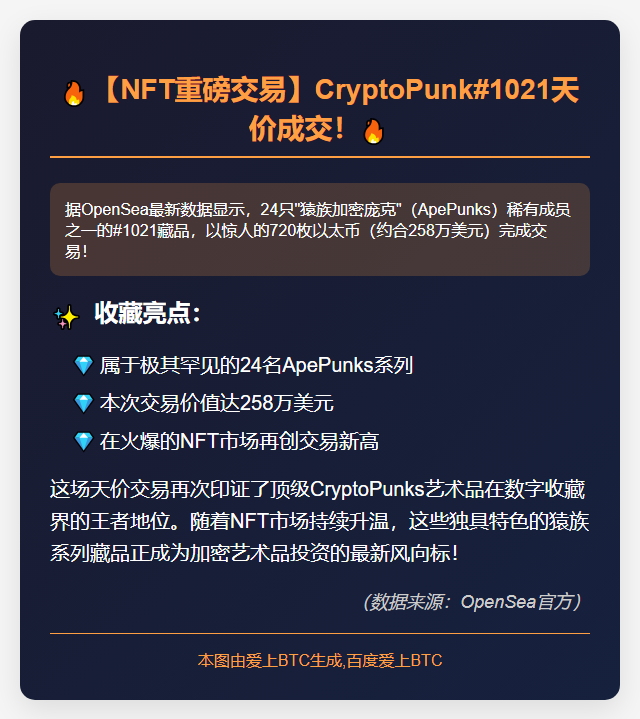 CryptoPunk#1021以720 ETH（258万$）售出