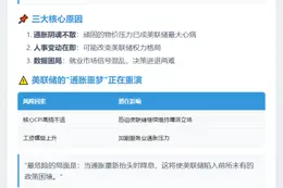 机构：美联储今年或不降息，通胀粘性成关键