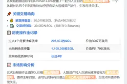 巨鲸解质押3万枚SOL转入Binance